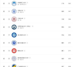 2024年中国船舶专业排名 2024年中国船舶专业排名