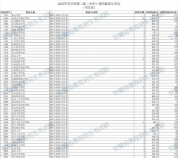 2025年安徽美术类专业学院排名 2025年安徽美术类专业学院排名