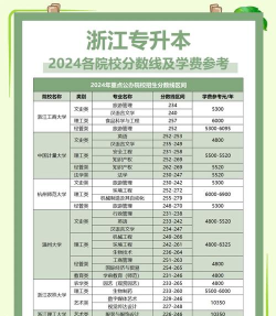 2024年浙江大专财会专业排名 2024年浙江大专财会专业排名