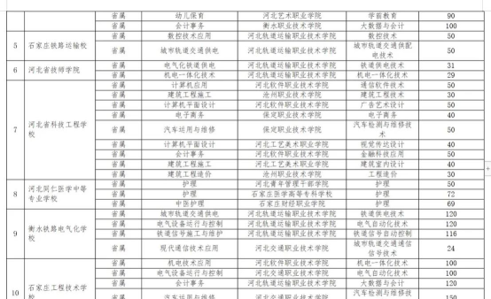 2024年河北专业理发学校排名 2024年河北专业理发学校排名