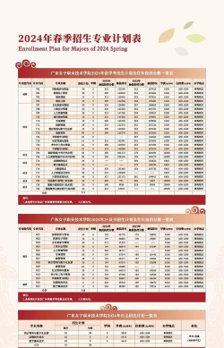 2024年女生的专业排名技校 2024年女生的专业排名技校