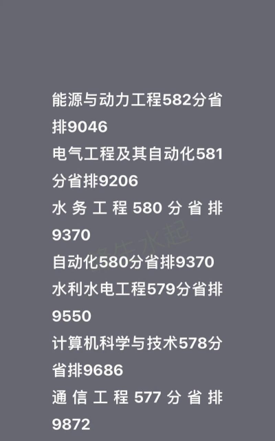 2024年海河大学女生专业 2024年海河大学女生专业