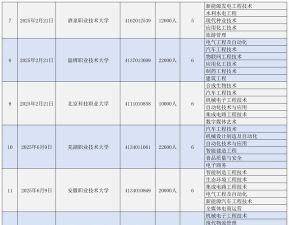 2024年酿酒学校学什么专业好 2024年酿酒学校学什么专业好