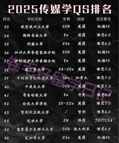 2025年传媒播音专业大学排名 2025年传媒播音专业大学排名