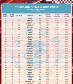2024年沈阳考研专业汇总排名 2024年沈阳考研专业汇总排名