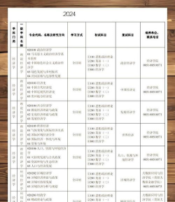 2024年贵州考研专业选择排名 2024年贵州考研专业选择排名