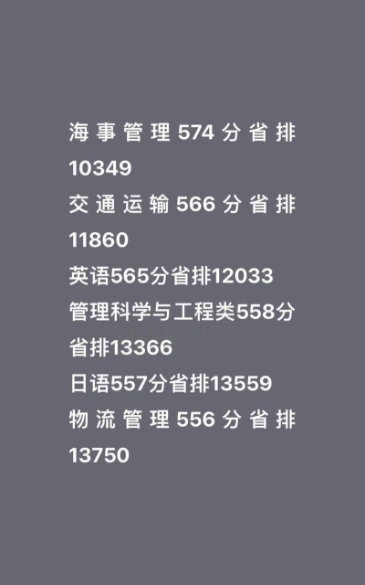 2024海事大学各专业排名 2024海事大学各专业排名