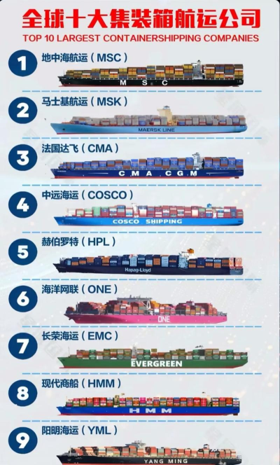 2024港口航运工程专业排名 2024港口航运工程专业排名