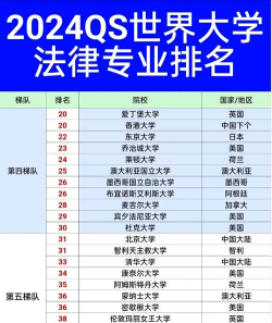 2024年法律专业硕士学校排名 2024年法律专业硕士学校排名