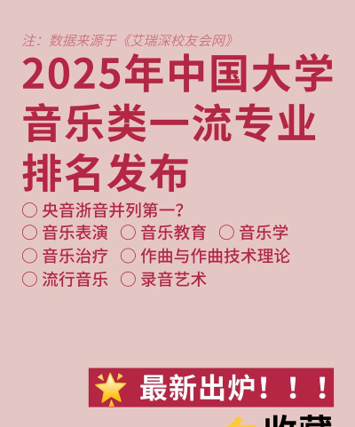 2025年流行演唱专业大学排名 2025年流行演唱专业大学排名