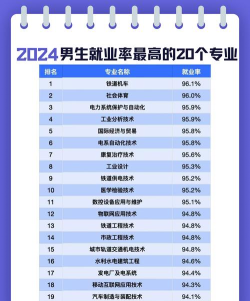 2024大学专业排名及就业 2024大学专业排名及就业