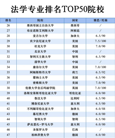 2024年北美高校法律专业排名 2024年北美高校法律专业排名