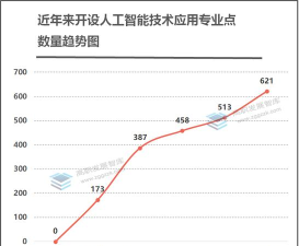 2024年专业开设学校数量排名 2024年专业开设学校数量排名