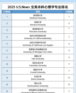 2025年心理专业高校报录比排名 2025年心理专业高校报录比排名
