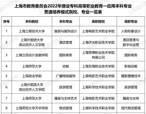 2025年上海设计专业高校排名榜 2025年上海设计专业高校排名榜