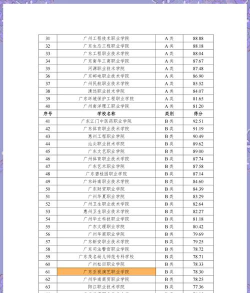 2024年二三本推荐专业排名 2024年二三本推荐专业排名