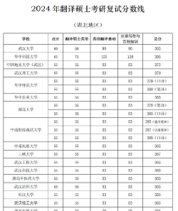 2024年口译专业考研学校排名 2024年口译专业考研学校排名