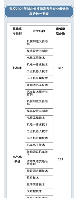 2024年襄阳技校学什么专业好 2024年襄阳技校学什么专业好