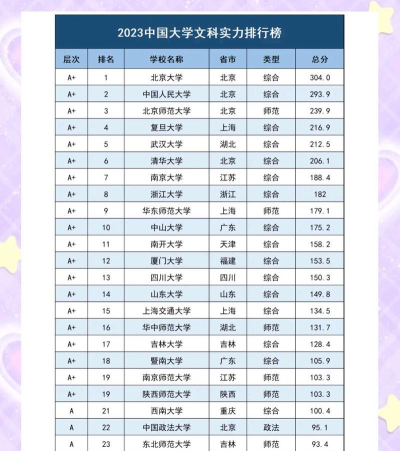 2025年文科大学专业排名最新榜 2025年文科大学专业排名最新榜