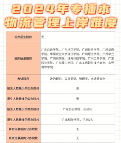 2024关于物流专业的排名 2024关于物流专业的排名