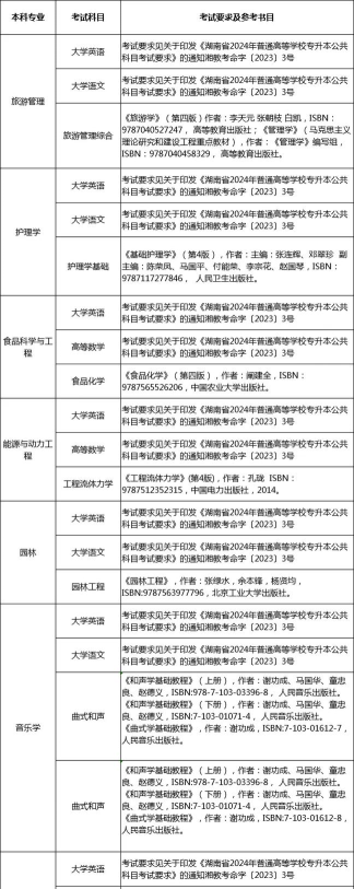 2024年邵阳学院联考专业排名 2024年邵阳学院联考专业排名
