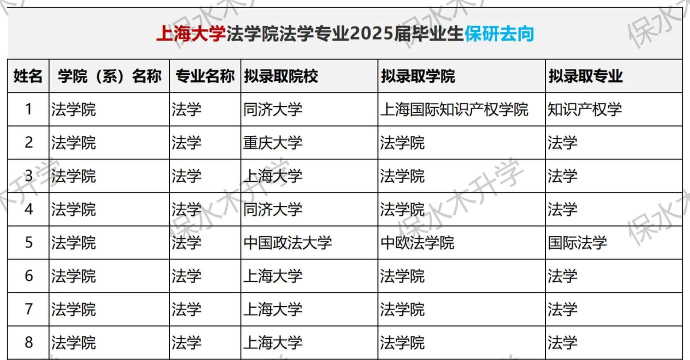 2025年上海开设法学专业排名 2025年上海开设法学专业排名