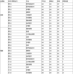 2025年二本大学各专业分数排名 2025年二本大学各专业分数排名