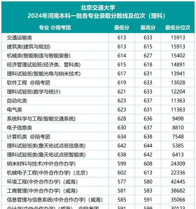 2024专科运输类专业排名 2024专科运输类专业排名