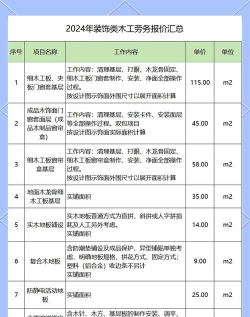 2024年专业木工排名前十 2024年专业木工排名前十