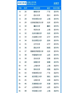 2024年在职研金融专业排名 2024年在职研金融专业排名
