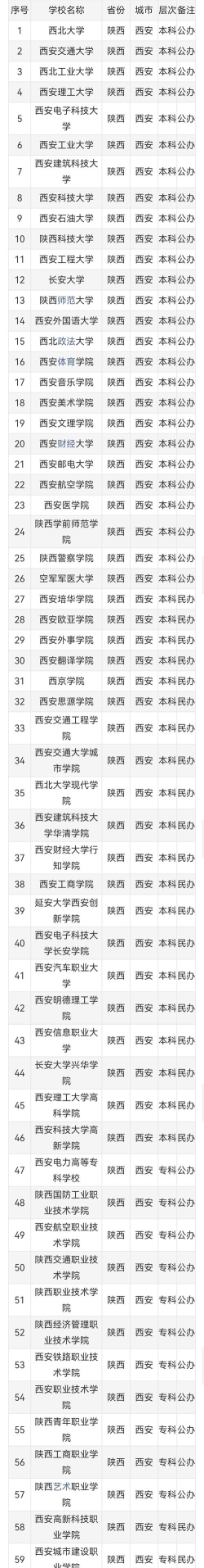 西安211数学专业排名 西安211数学专业排名