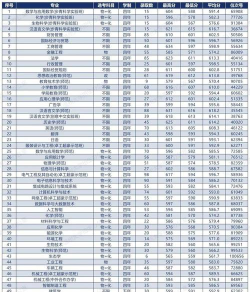 2025年有关浙江大学的专业排名 2025年有关浙江大学的专业排名