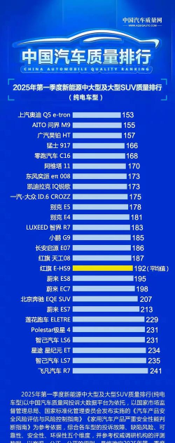 2025年十大品质管理专业排名 2025年十大品质管理专业排名