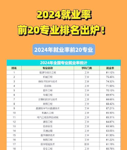 2024年最近几年专业排名 2024年最近几年专业排名
