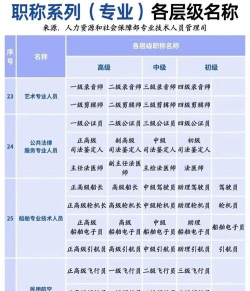 2024大数据专业等级排名 2024大数据专业等级排名