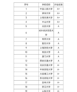 财务专业考研学校排名 财务专业考研学校排名