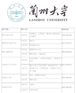 2025年兰大最有名的专业排名 2025年兰大最有名的专业排名