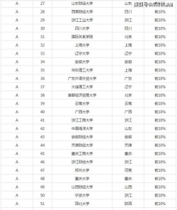 2024年日本商贸管理专业排名 2024年日本商贸管理专业排名