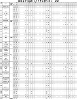 2024年湘南学院专业评比排名 2024年湘南学院专业评比排名