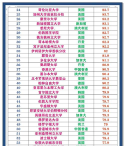 2024年发酵专业学校排名 2024年发酵专业学校排名