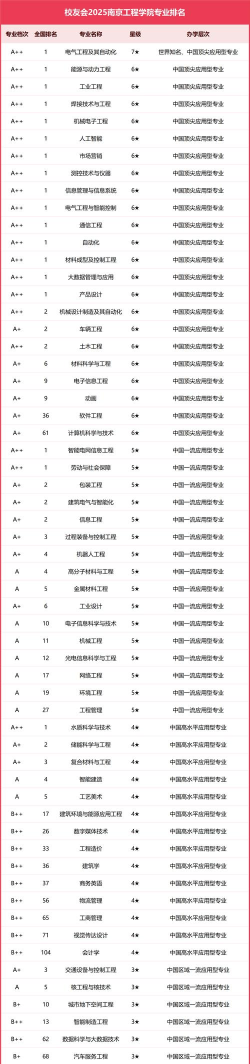 2025年南京电竞专业学校排名 2025年南京电竞专业学校排名