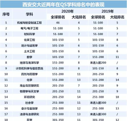 2025年陕西交通大学好专业排名 2025年陕西交通大学好专业排名