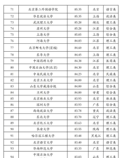 2024年河北设计专业考研排名 2024年河北设计专业考研排名