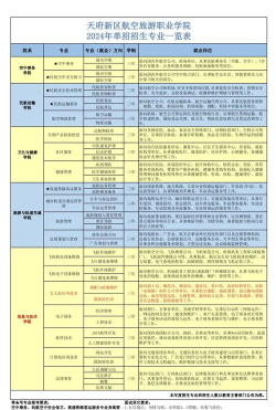 2024年航空专科推荐专业排名 2024年航空专科推荐专业排名