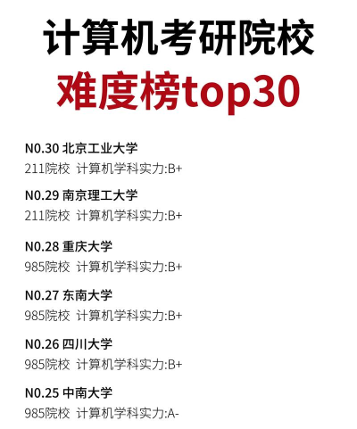 2025年考研专业计算机难度排名 2025年考研专业计算机难度排名