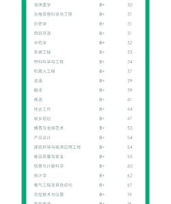 2025年苏州大学各学院专业排名 2025年苏州大学各学院专业排名