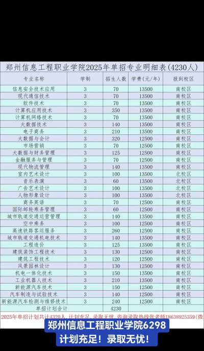 技校信息工程专业排名 技校信息工程专业排名