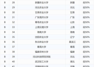 2025年全国研究生畜牧专业排名 2025年全国研究生畜牧专业排名