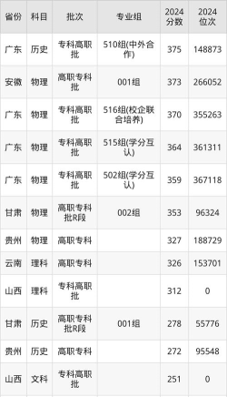 2024年广东水电水利专业排名 2024年广东水电水利专业排名