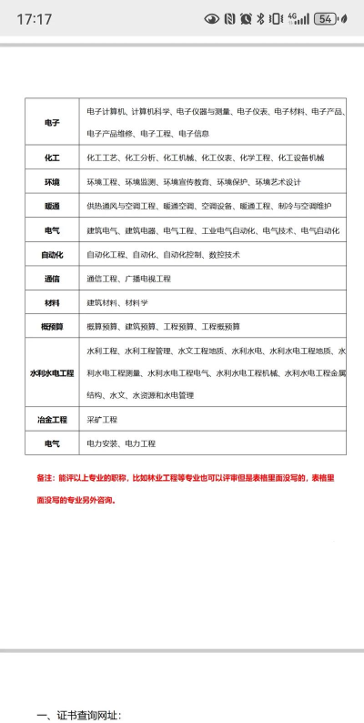 2025年内蒙古各专业评级排名 2025年内蒙古各专业评级排名